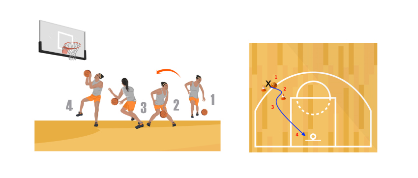 Dribbling moves